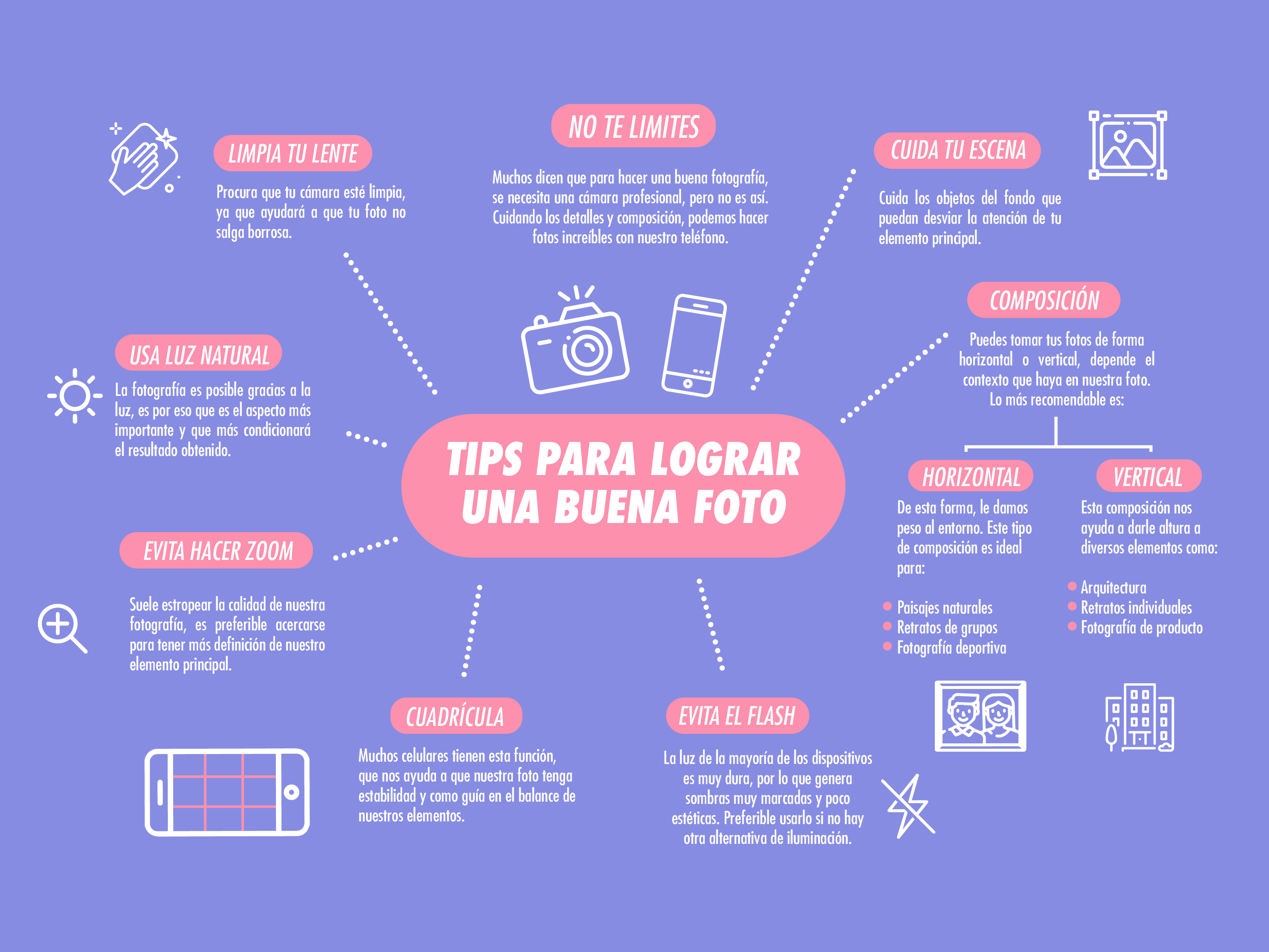 Tips de fotografía